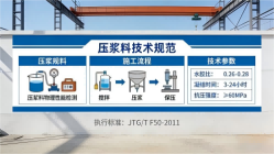 白山本地工厂讲解：说一遍公路压浆料和铁路压浆料的区别