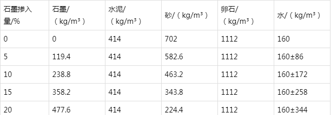 白山防静电水泥砂浆怎么做(附配比及施工方法)